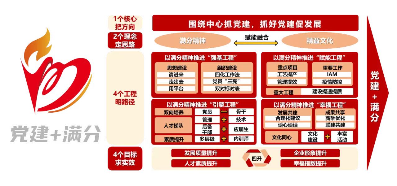 南宫NG·娱乐(中国)官方网站